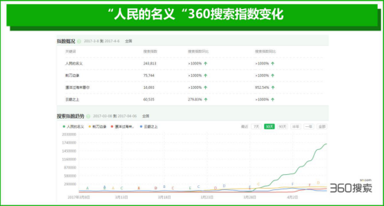 360ݽ塷 ￵ϷϷⶼ