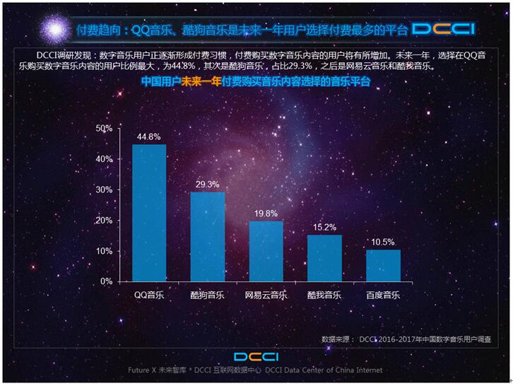 DCCIֵּ¯ QQδչ