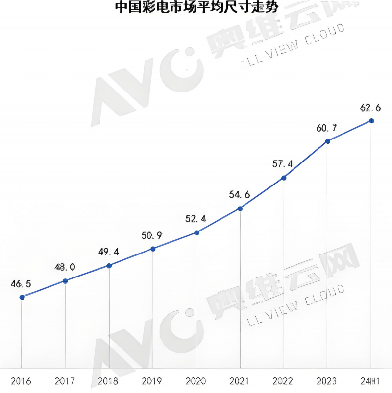 ʱ۷Ծ98VS 100˭ǿ