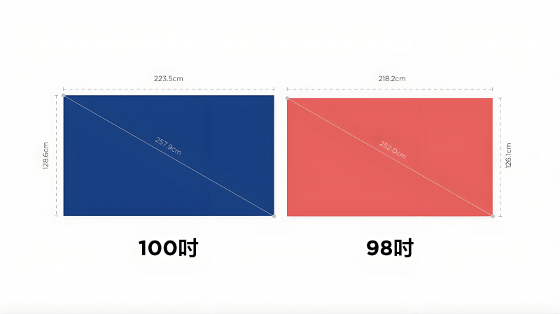 ʱ۷Ծ98VS 100˭ǿ