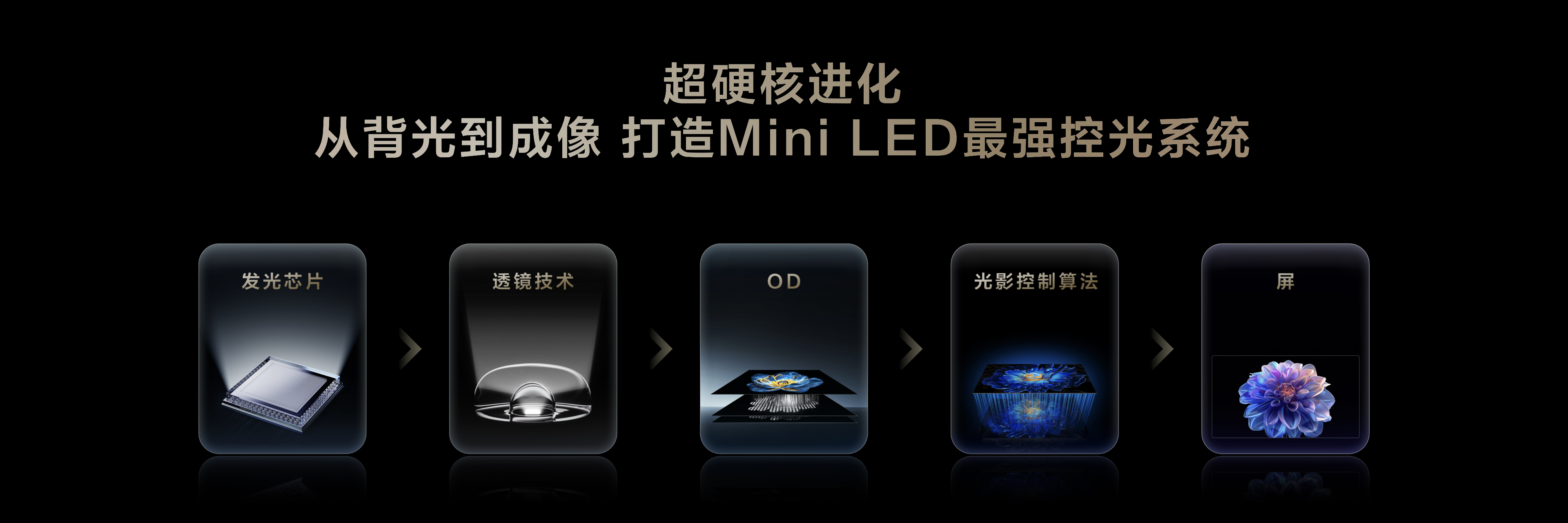 Mini LED£TCLˢ¡һࡱ±׼