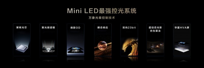 Mini LED 쭡նTCLδ